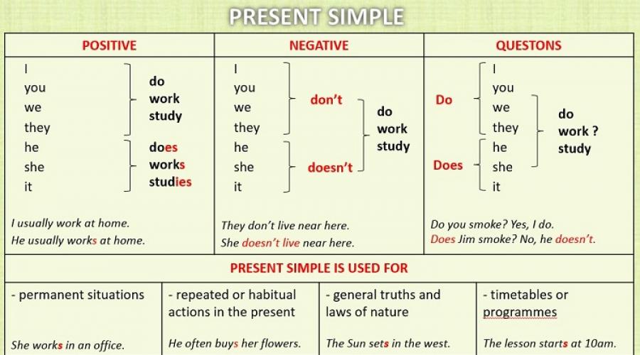 Formarea verbelor în engleză după timpuri.  Timpul englezesc este o barieră de depășit