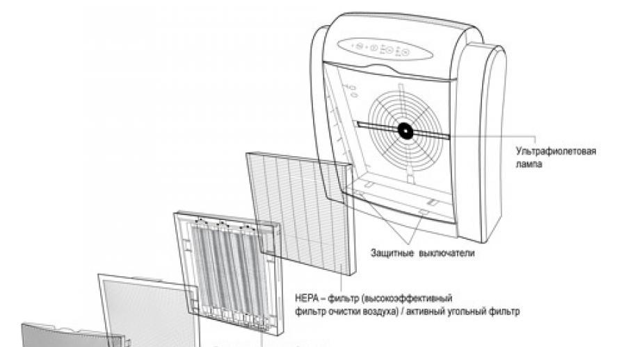 Увлажнитель воздуха с уф лампой и ионизатором. Очиститель воздуха с ультрафиолетовой (УФ) лампой