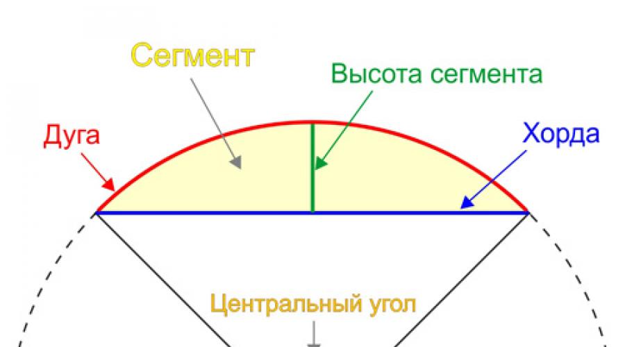 Площадь дуги