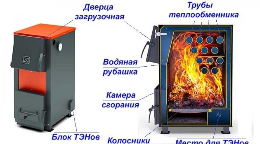Универсальное отопление: котел на дровах, газу и электричестве. Комбинированные котлы для отопления на дровах, электричестве и газе Электро твердотопливная печь для отопления дома